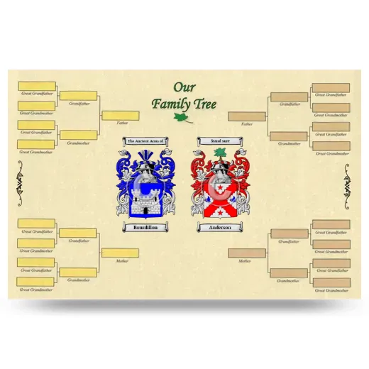 Record Your Own Family Tree