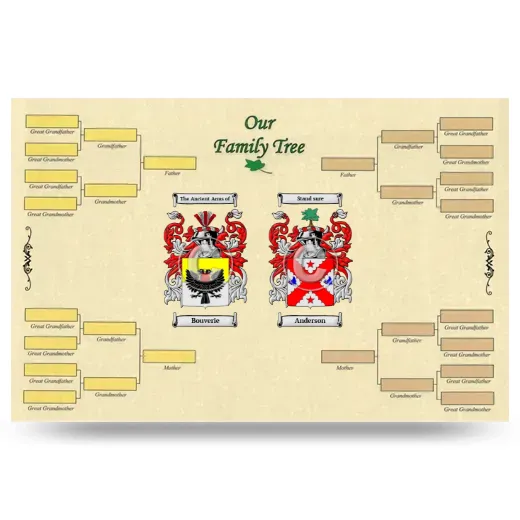 Record Your Own Family Tree