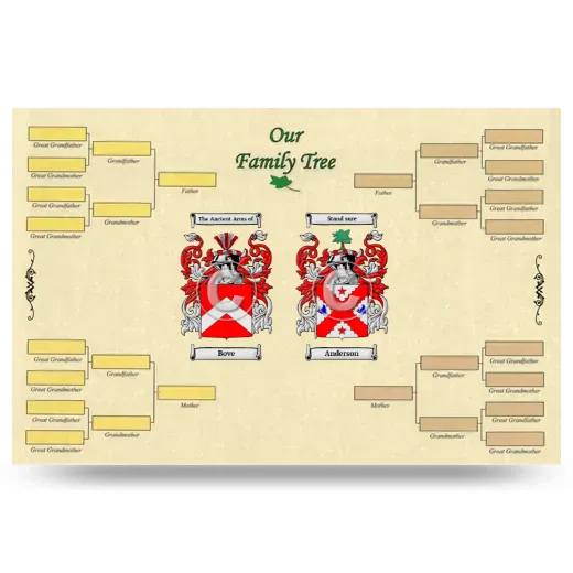 Record Your Own Family Tree