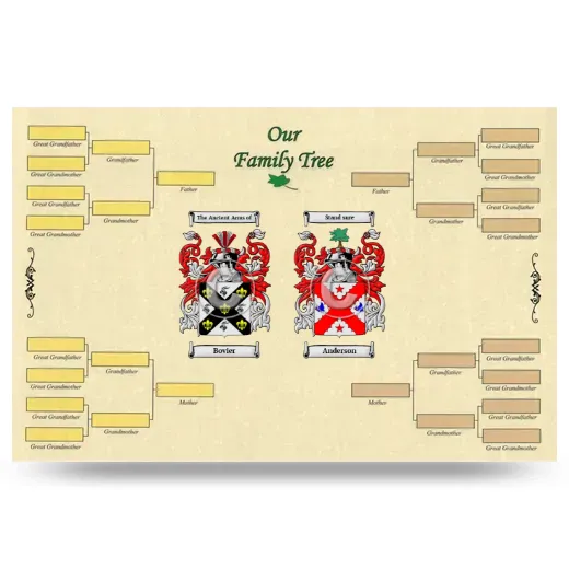 Record Your Own Family Tree