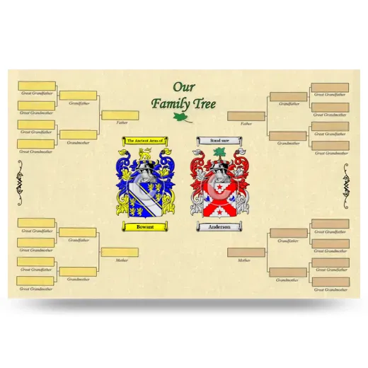 Record Your Own Family Tree