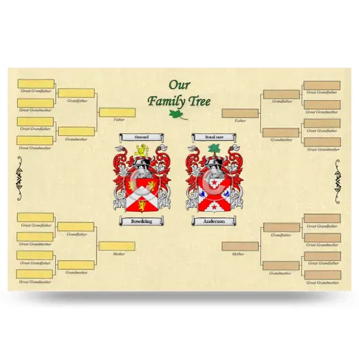 Record Your Own Family Tree