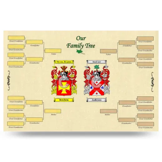 Record Your Own Family Tree