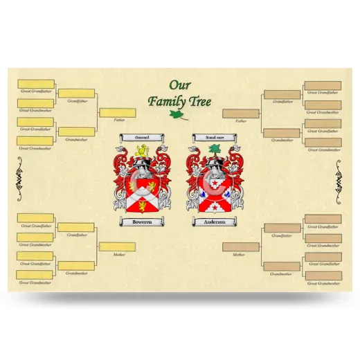 Record Your Own Family Tree