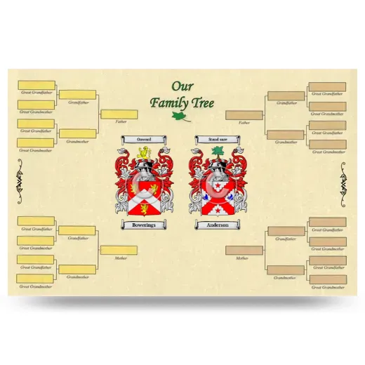 Record Your Own Family Tree