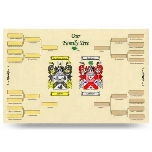 Record Your Own Family Tree