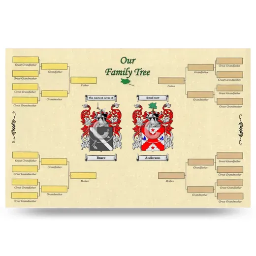 Record Your Own Family Tree