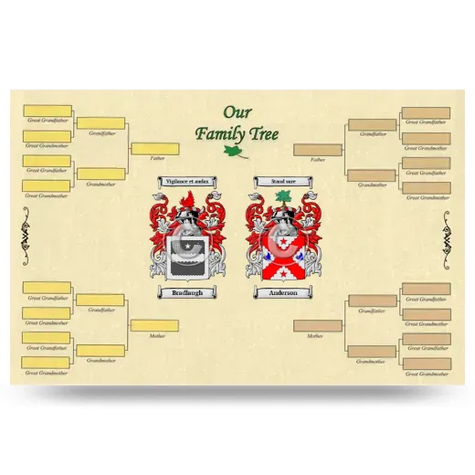 Record Your Own Family Tree