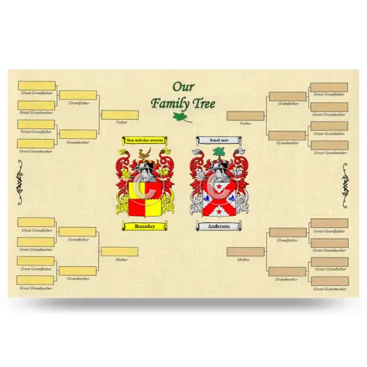 Record Your Own Family Tree