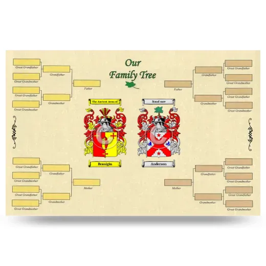 Record Your Own Family Tree