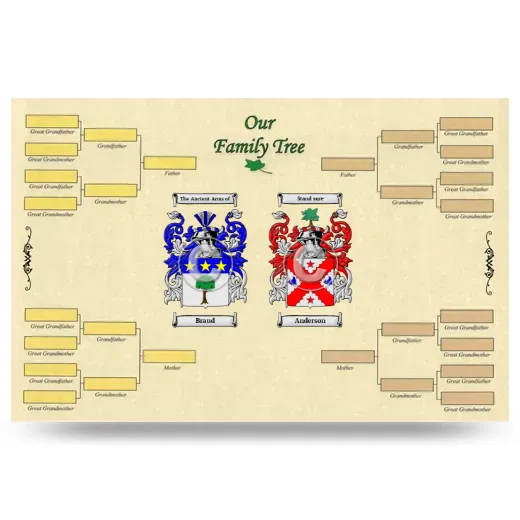 Record Your Own Family Tree