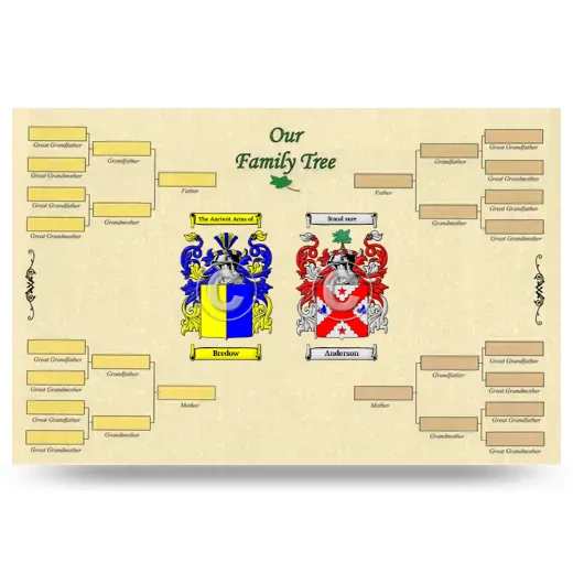 Record Your Own Family Tree