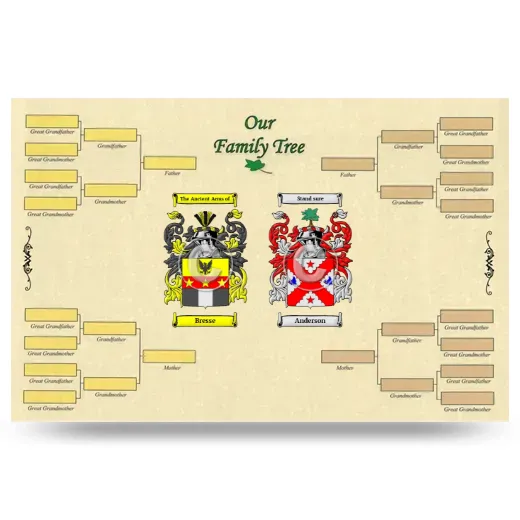 Record Your Own Family Tree