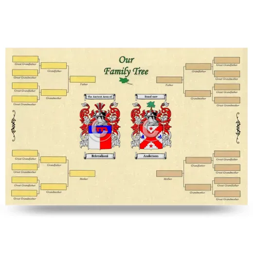 Record Your Own Family Tree