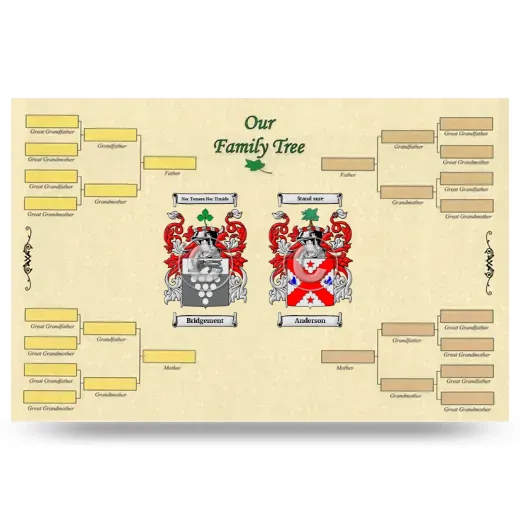 Record Your Own Family Tree