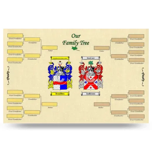 Record Your Own Family Tree