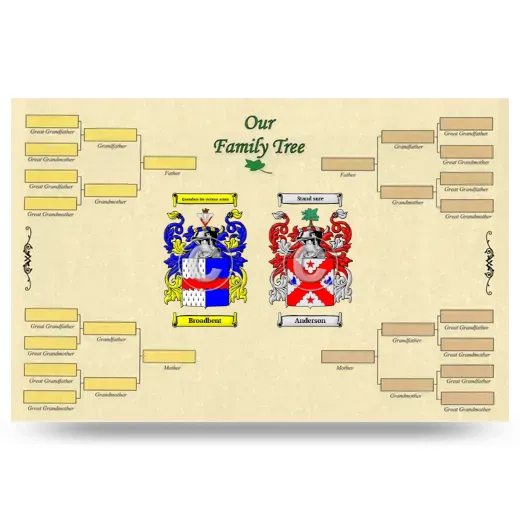 Record Your Own Family Tree