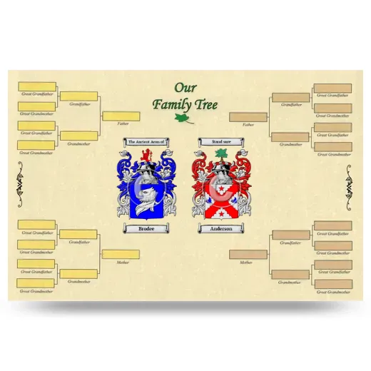 Record Your Own Family Tree