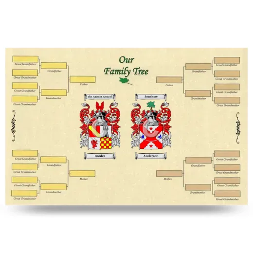 Record Your Own Family Tree