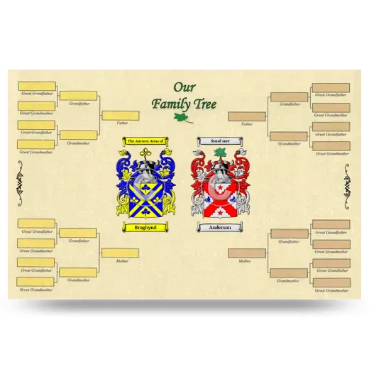 Record Your Own Family Tree