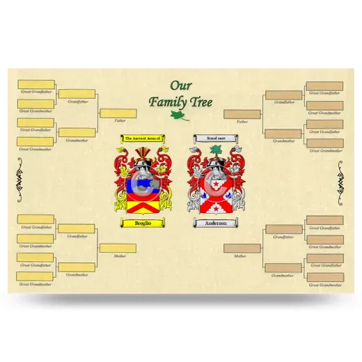 Record Your Own Family Tree