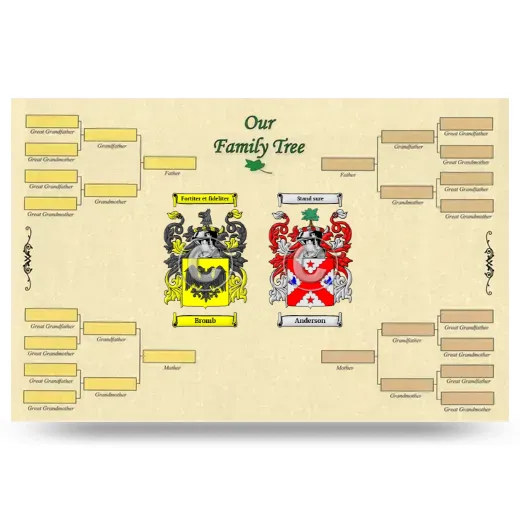 Record Your Own Family Tree