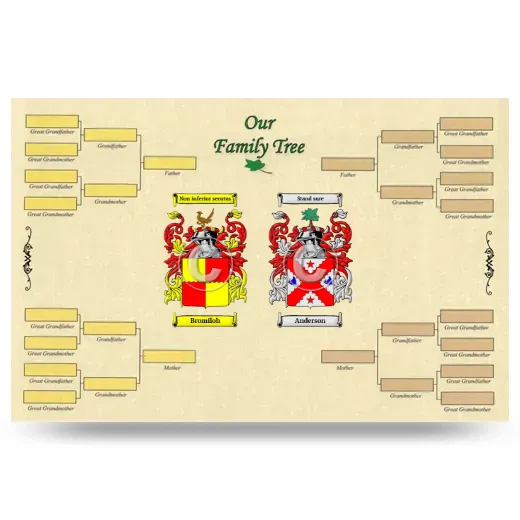 Record Your Own Family Tree