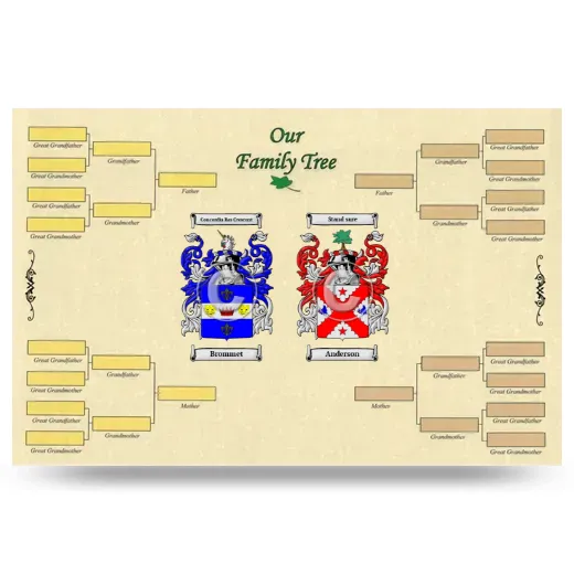 Record Your Own Family Tree