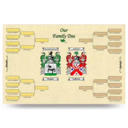 Record Your Own Family Tree