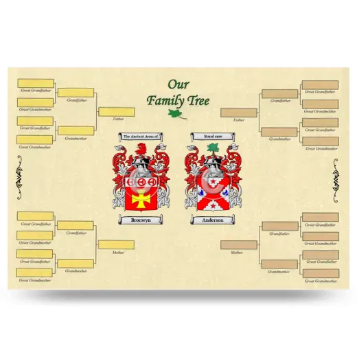 Record Your Own Family Tree