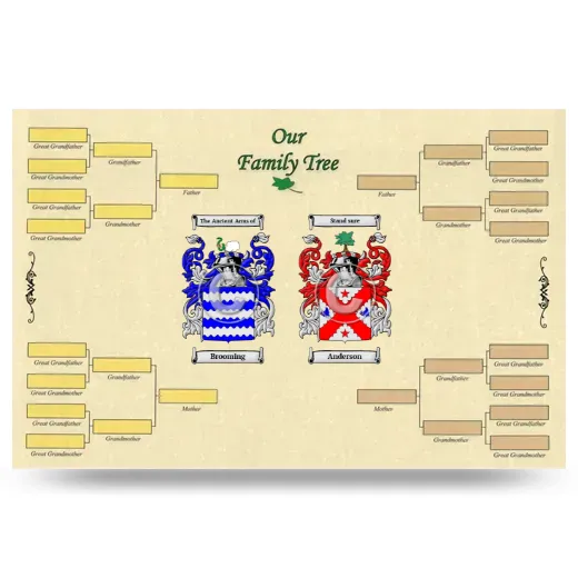 Record Your Own Family Tree