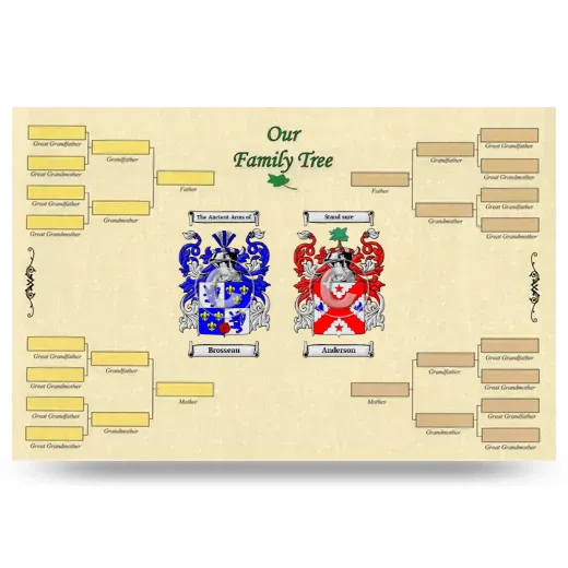 Record Your Own Family Tree