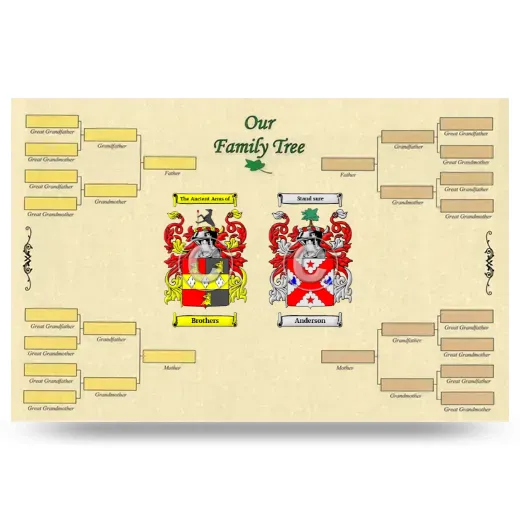 Record Your Own Family Tree