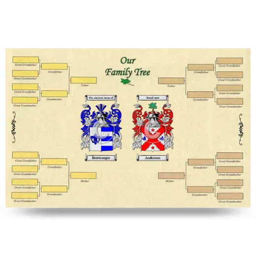 Record Your Own Family Tree