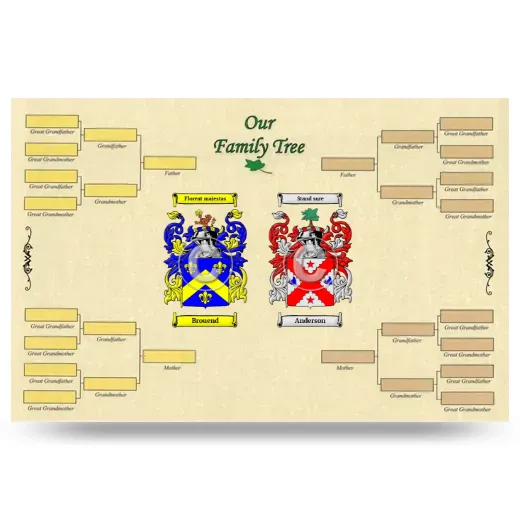 Record Your Own Family Tree