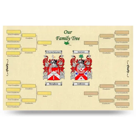 Record Your Own Family Tree