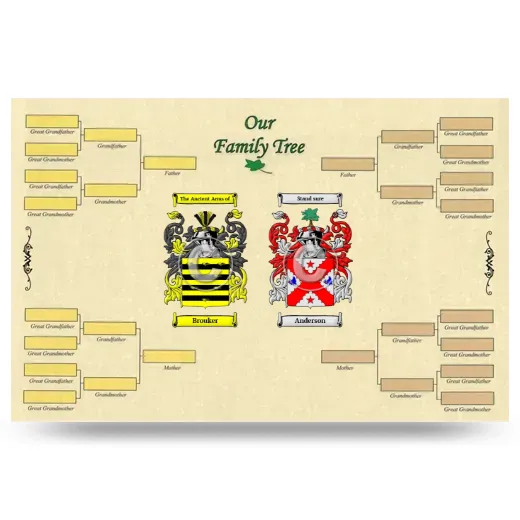 Record Your Own Family Tree