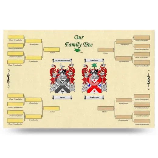 Record Your Own Family Tree