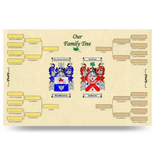 Record Your Own Family Tree