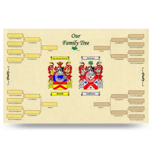 Record Your Own Family Tree