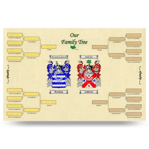 Record Your Own Family Tree