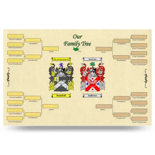 Record Your Own Family Tree