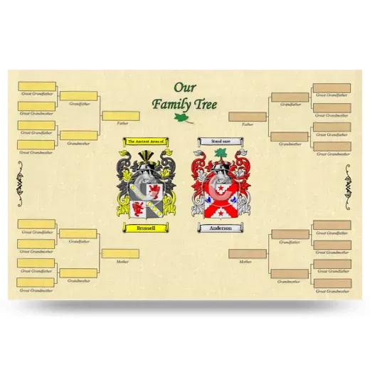 Record Your Own Family Tree