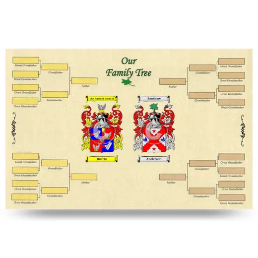 Record Your Own Family Tree