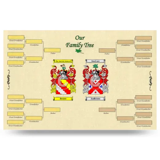 Record Your Own Family Tree