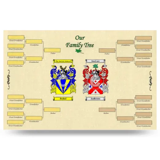 Record Your Own Family Tree