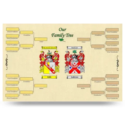 Record Your Own Family Tree