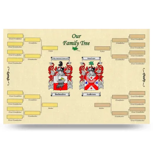 Record Your Own Family Tree