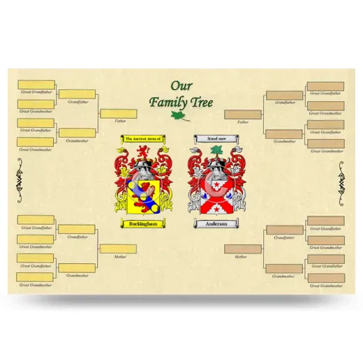 Record Your Own Family Tree