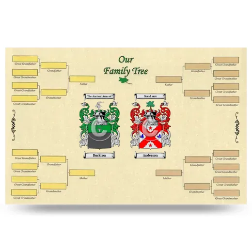 Record Your Own Family Tree